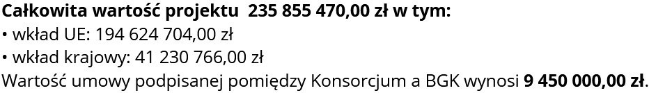 Całkowita wartość projektu:  235 855 470,00 zł, w tym:

wkład UE: 194 624 704,00 zł

wkład krajowy: 41230766,00 zł

Wartość umowy podpisanej pomiędzy Konsorcjum a BGK: wynosi 9450000,00 zł.