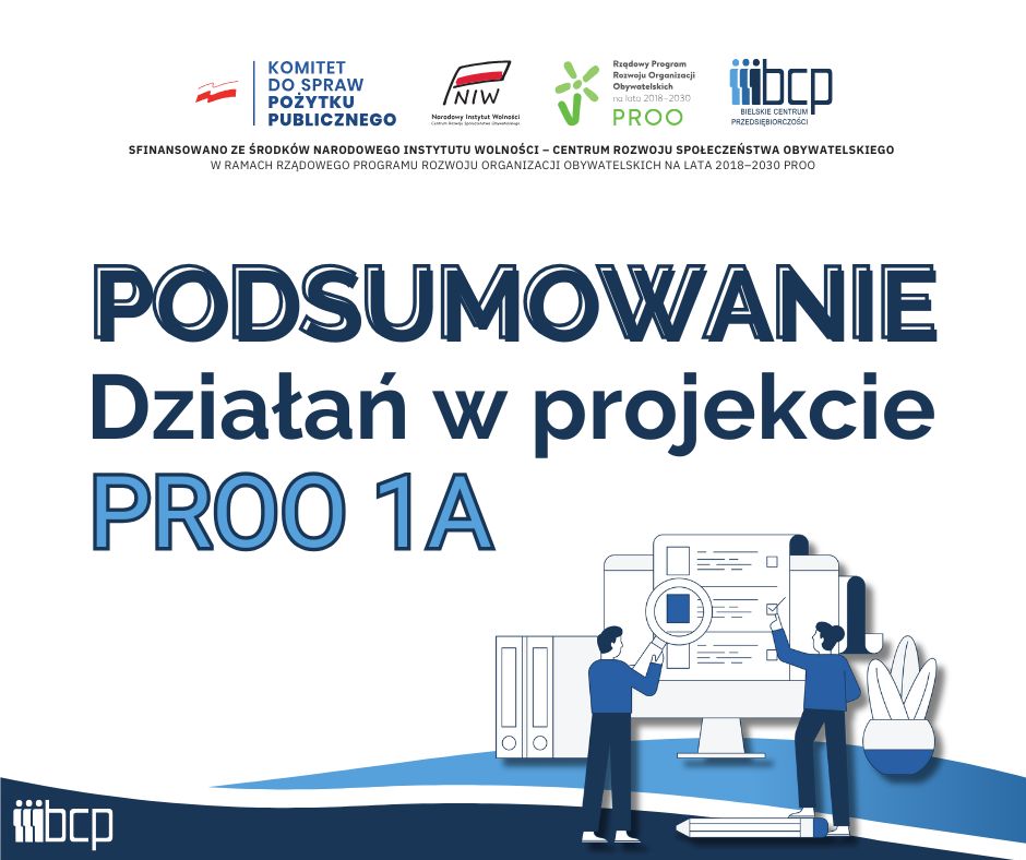 Obrazek z informacją o podsumowaniu projektu PROO 1A wraz z logotypami: Komitet do spraw pożytku publicznego, NIW, PROO, BCP oraz napisem dotyczącym finansowania z NIW-CRSO w ramach PROO